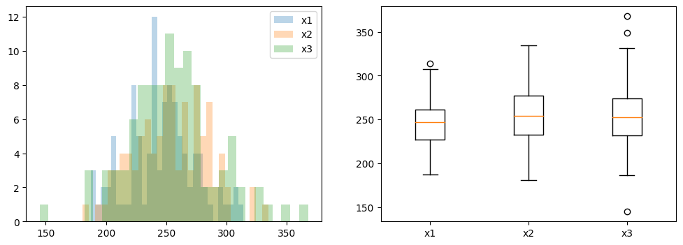 Statsmodels 튜토리얼 — DataManim