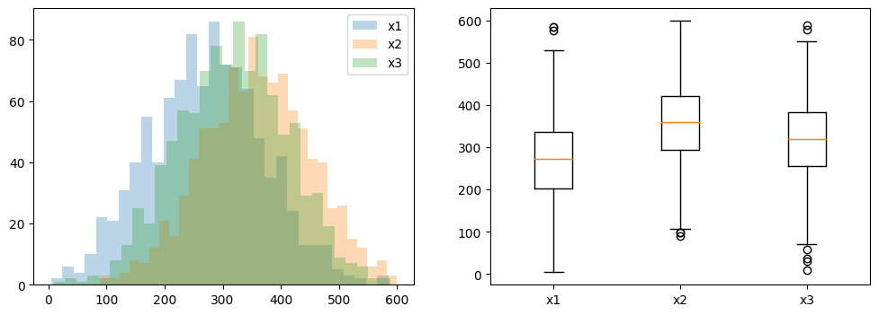 Statsmodels 튜토리얼 — DataManim